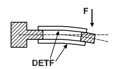 加速度計(jì)的截面 加速度計(jì)的截面