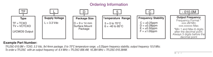 Connor Winfield TFLD/TVLD系列工業(yè)級(jí)高精度晶體振蕩器TCXO/VCTCXO訂購(gòu)指南
