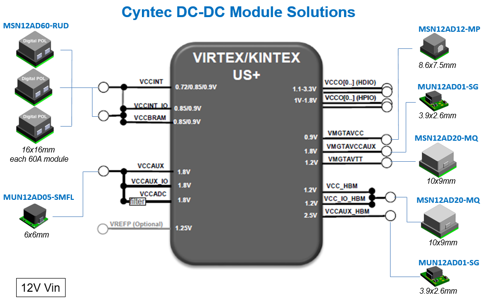 美國加征關稅沖擊下CYNTEC電源模塊如何替代TI產(chǎn)品？