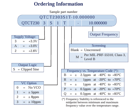 Q-TECH QTCT2303S1T-10MHz微型SMD溫度補(bǔ)償晶體振蕩器(TCXO)訂購(gòu)指南