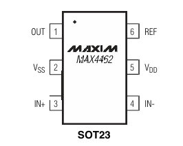 MAXIM MAX4462TEUT儀表放大器 原裝現(xiàn)貨