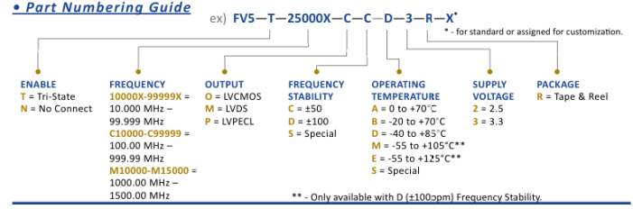 Wi2Wi的FV5系列VCXO訂購(gòu)指南