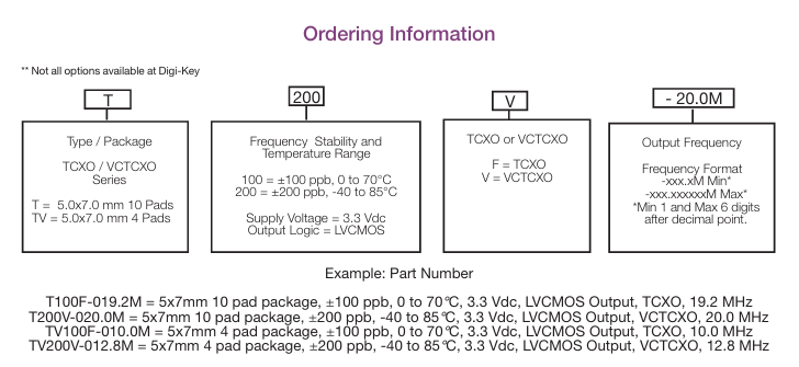 Connor-Winfield T100/T200訂購(gòu)指南