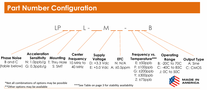 Bliley LP系列超低功耗恒溫晶振OCXO