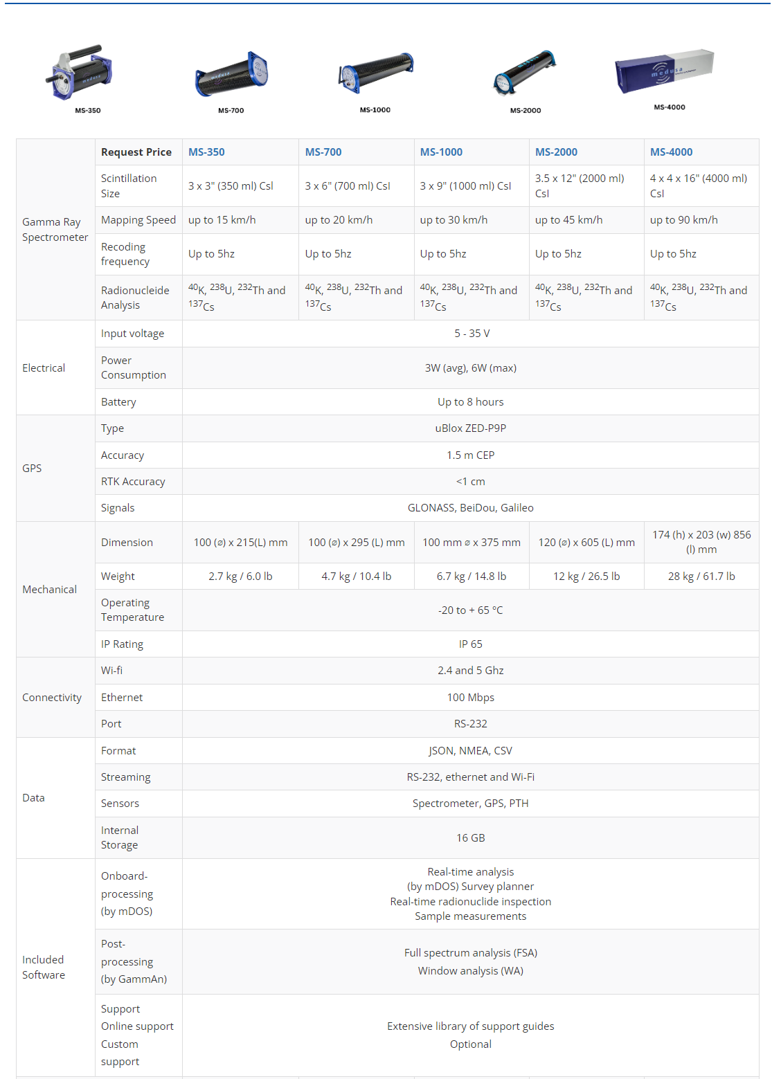 MS-350,MS-700,MS-1000,MS-2000,MS-4000參數(shù)信息