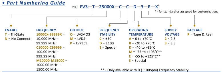 Wi2Wi FV3-T-25000X-C-C-D-3-R-X超小型壓控晶體振蕩器(VCXO)訂購(gòu)指南