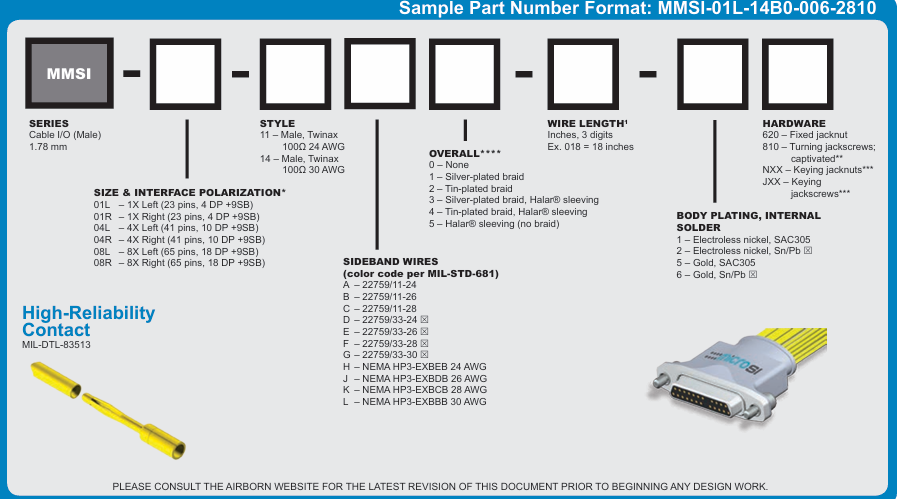 AirBorn MicroSI 系列 金屬機身高速 Micro-D 連接器選型指南