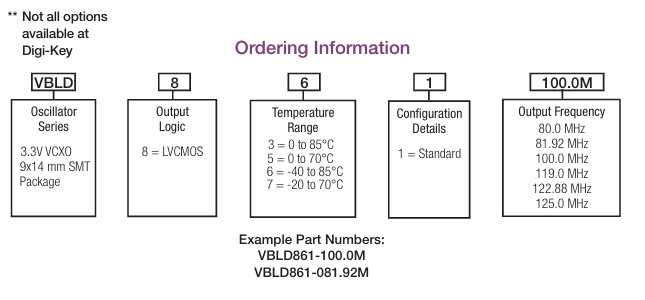 Connor-Winfield VBLD861-100.0M超低相位噪聲VCXO訂購(gòu)指南