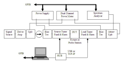 負(fù)載牽引是什么？標(biāo)量與矢量負(fù)載牽引有什么區(qū)別？