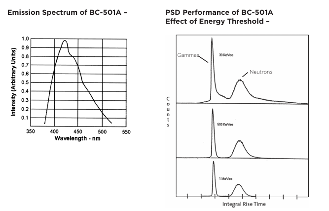 Luxium Solutions BC-501、BC-501A、BC-519液體閃爍體