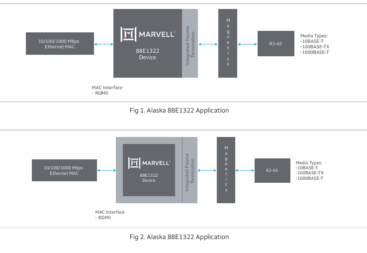 Marvell? Alaska? 88E1322：高效能千兆以太網收發(fā)器